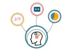 Cognitive Strategies